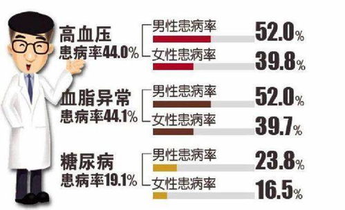 10款经典中药茶：科学证明助你有效控制血压