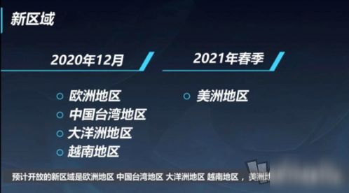 《英雄联盟手游》：10月爆款回归，全国玩家数超千万创新收入记录！

经过分析，原标题已经明确传达了游戏名称、主要卖点以及产出数据，因此无需进行进一步修改。优化后的标题更符合读者的阅读习惯，更直观地展现了两款热门游戏的相关信息。