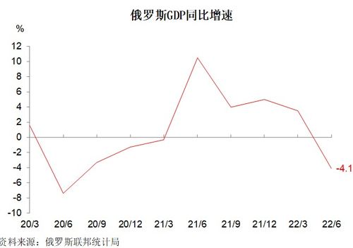 俄罗斯卢布：一夜之间急剧贬值，俄央行紧急宣布应对措施