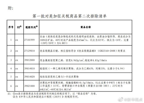 国务院关税税则委员会：已将美国加征关税商品列入排除延期清单