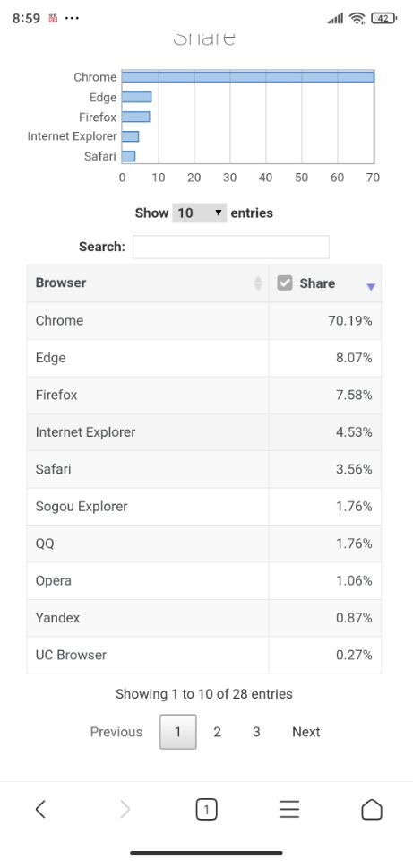 Chrome携手五大浏览器对抗：全面评测微软Edge的互联网竞争力