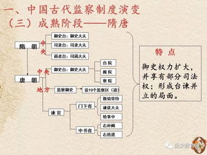 古往今来：从汉代至现代，中国古代的爵位是如何演变的？
或者 
汉朝至现代社会，爵位制度的演变历程探析
中国爵位变迁：从汉代到现代的历史进程
古代爵位系统的变化历程：从汉代到今天的探讨