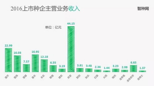 全球生命科学产业集群趋势，京沪两地崭露头角成为新兴力量