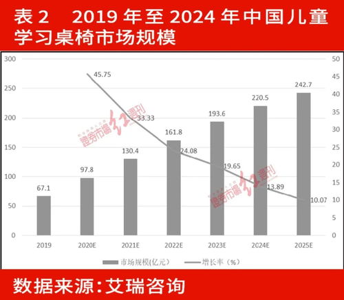 全球生命科学产业集群趋势，京沪两地崭露头角成为新兴力量