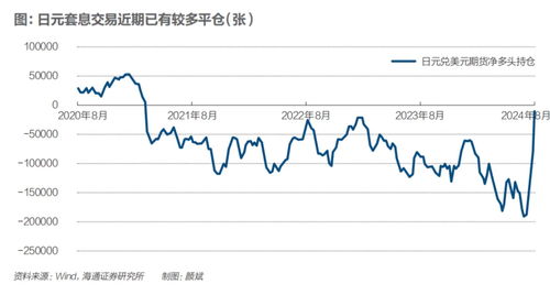 日本央行行长称，下次升息即将到来，日本经济可能面临考验