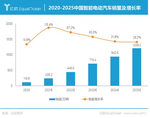 众车企2025年规划公布：竞争激烈的一年，互联网变革将如何影响汽车行业?