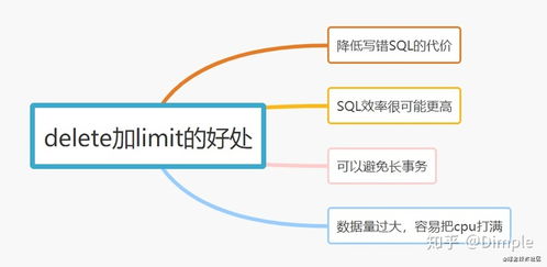 提高效率，消除疲劳：养成良好网站习惯的重要性