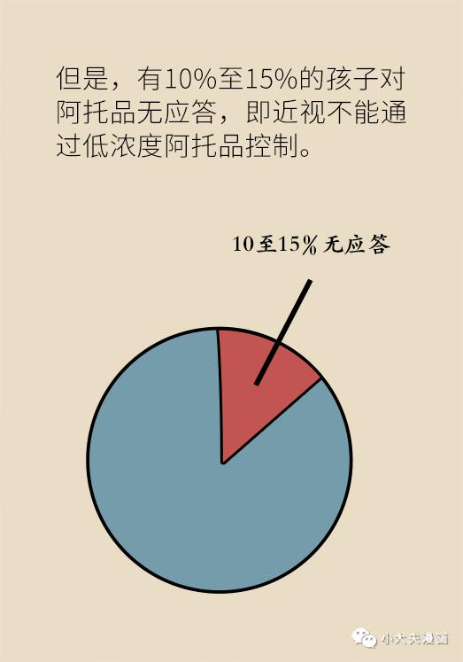 明明的视力问题：孩子的近视度数增长情况令人担忧