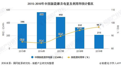 新世代技术引领下的光伏：未来发展趋势与前景分析