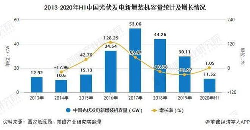 新世代技术引领下的光伏：未来发展趋势与前景分析