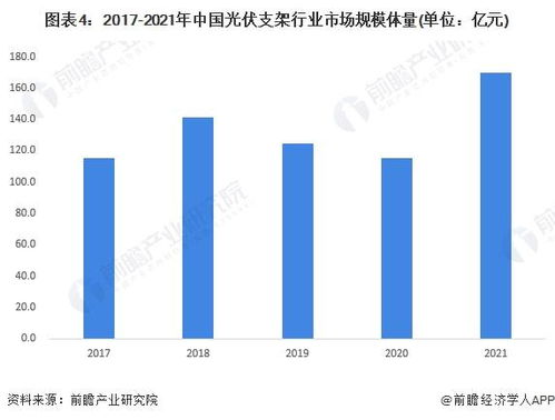 新世代技术引领下的光伏：未来发展趋势与前景分析