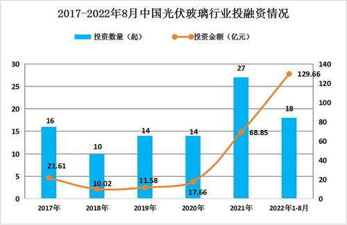 新世代技术引领下的光伏：未来发展趋势与前景分析