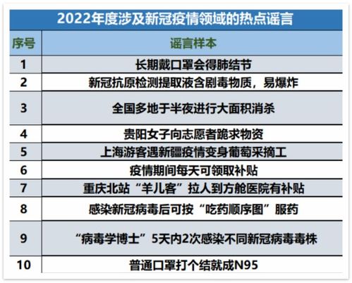 北京辟谣网发布2022年11月辟谣榜，权威发布网络信息，防范虚假信息的传播