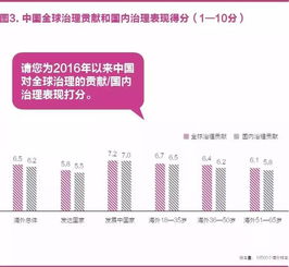 中国成功免签30个国家，扩大了中国在国际上的战略影响力