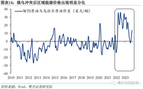 罗志恒：化解债务需时间与耐心，中国经济发展中矛盾的关键因素在于财政