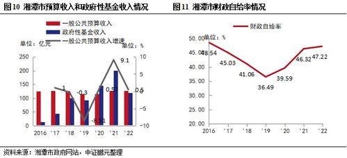 罗志恒：化解债务需时间与耐心，中国经济发展中矛盾的关键因素在于财政