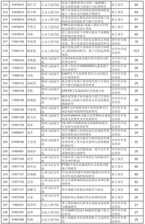 10位纯天然女神：琼瑶眼中的女神魅力

十大纯天然女神：真实自然的美丽诠释，琼瑶是如何选美的