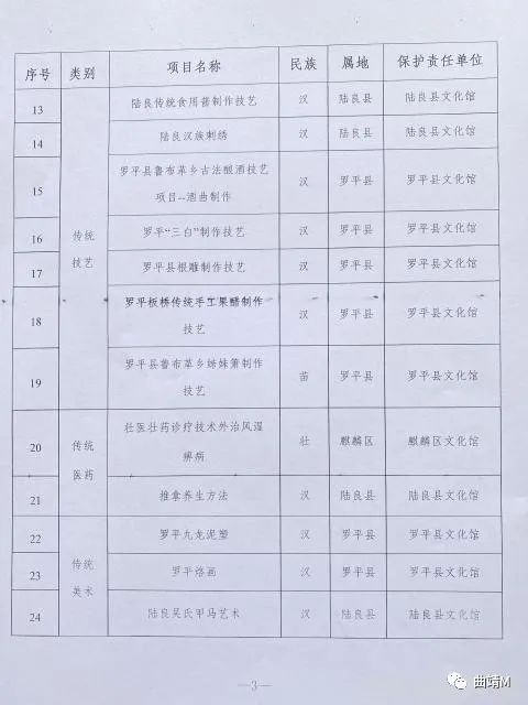 国家庆祝春节，44项非物质文化遗产汇总一图速览