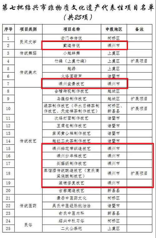 国家庆祝春节，44项非物质文化遗产汇总一图速览