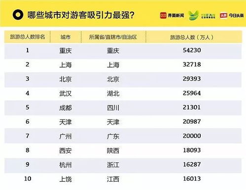 2024年中国旅游集团排行榜揭晓：哪些公司值得关注？