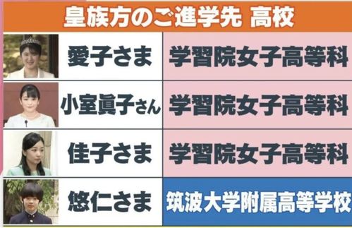 日本王室独苗悠仁亲王被保送名牌大学？全科考试仅得20分引发争议