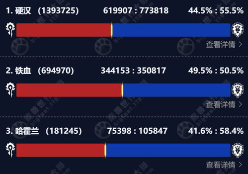 魔兽怀旧服：2万图卖5万，RMT交易的硬核服重灾区