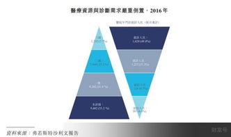 AI医生：能让你信赖的互联网医疗工具?