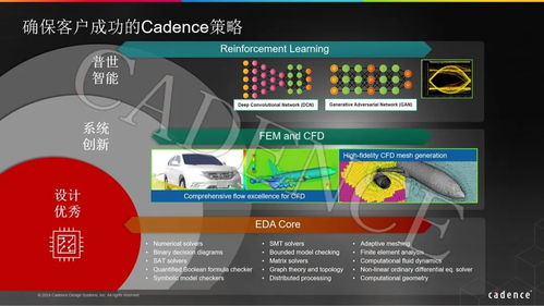 无界界限：CADence如何利用人工智能引领芯片设计新篇章