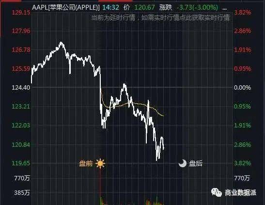 韦德布什预测：苹果将迎接‘超级周期’，明年iPhone销售量或将超2.4亿部

苹果迎‘超级周期’预示着来年iPhone销量可能达到2.4亿部