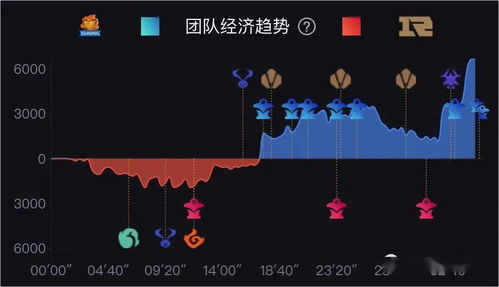 Uzi发怒：欠的薪水何时能还？需要联盟支持RNG回归之路