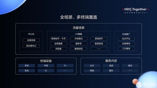 AppGallery Awards：年度创新与游戏发布——鸿蒙应用生态的新趋势呈现