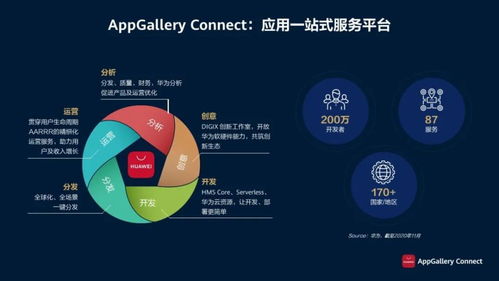 AppGallery Awards：年度创新与游戏发布——鸿蒙应用生态的新趋势呈现