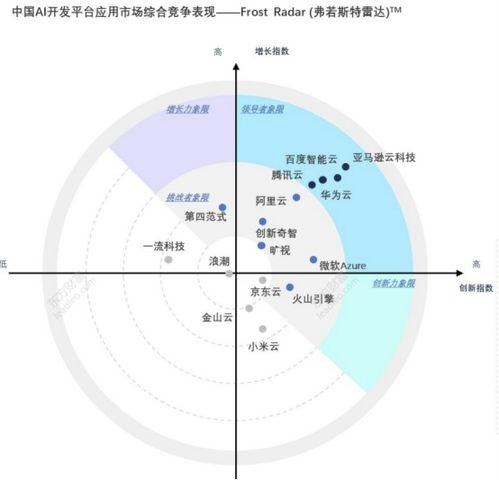 揭秘亚马逊云科技最强AI硬件：背后的工程细节深度解析