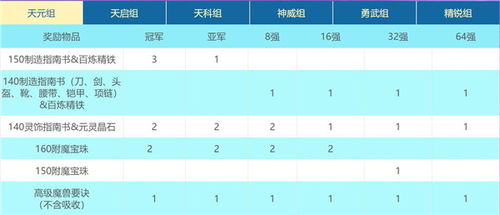 PGC循环赛积分详情曝光：17禁令引发热议，17与天霸面临处罚。4AM与Faze的保围之战正在进行中。