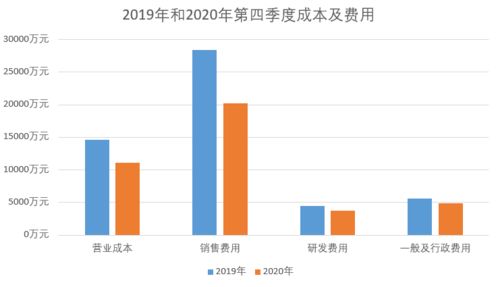 韩国的发展计划：下一个阶段的目标与挑战