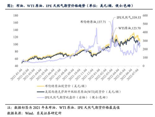 欧洲潜在能源危机威胁升级：最新情报揭示真相