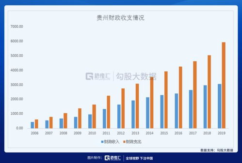 贵州茅台的债券投资战略：四年过去，其是否已成功获利